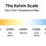 What does K mean in light bulbs? How to Choose the Right Kelvin for Your Light Bulbs: A Simple Guide to Color Temperature